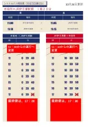 時刻表